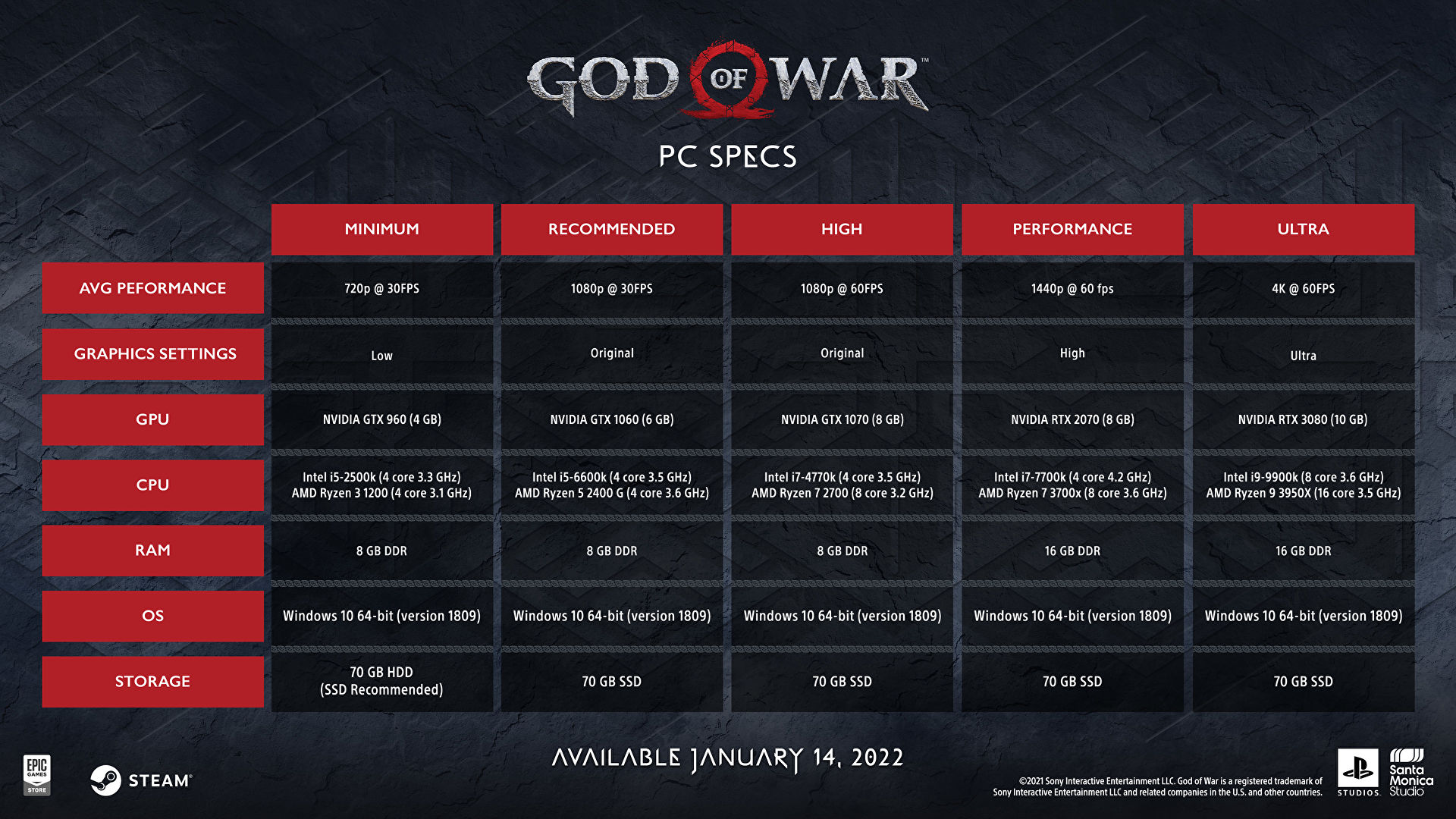 Cấu hình yêu cầu của God of War PC