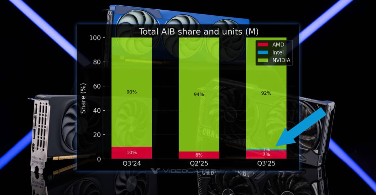 intel arc gpus