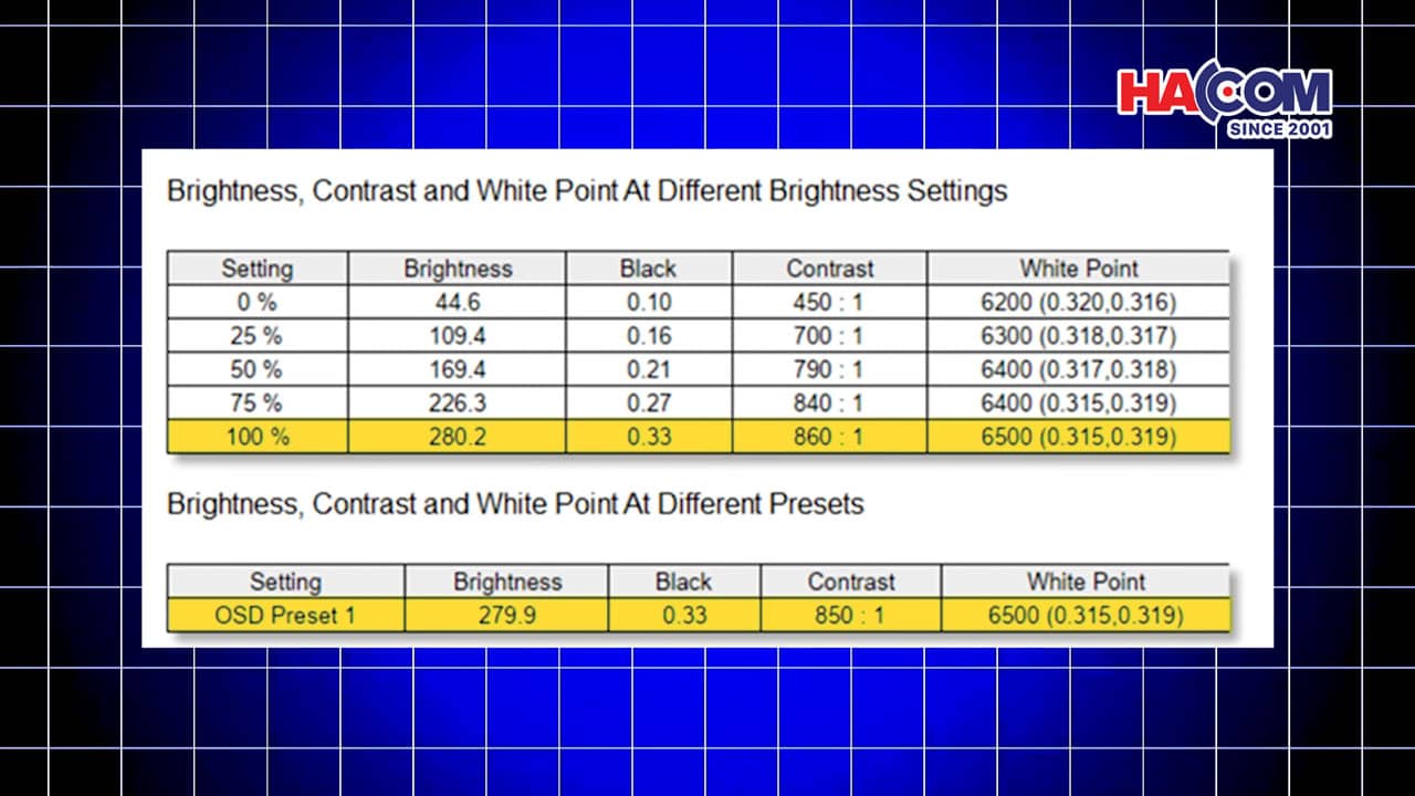danh gia viewsonic va2708 2k mhd hacom 11