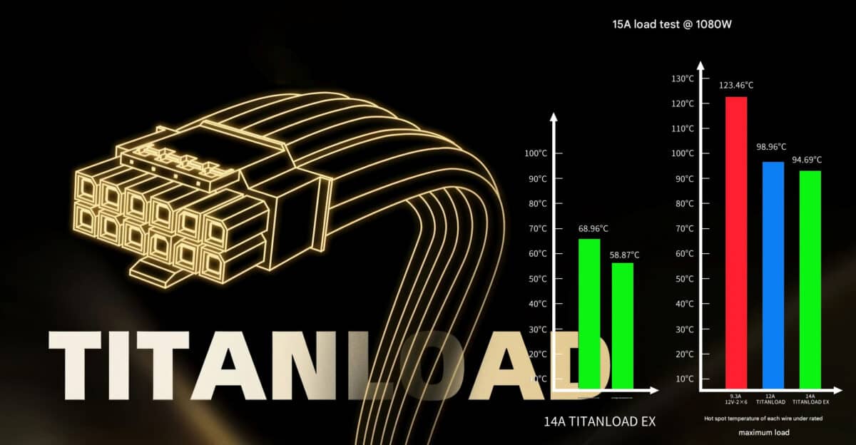 segotep titanload gpu cable