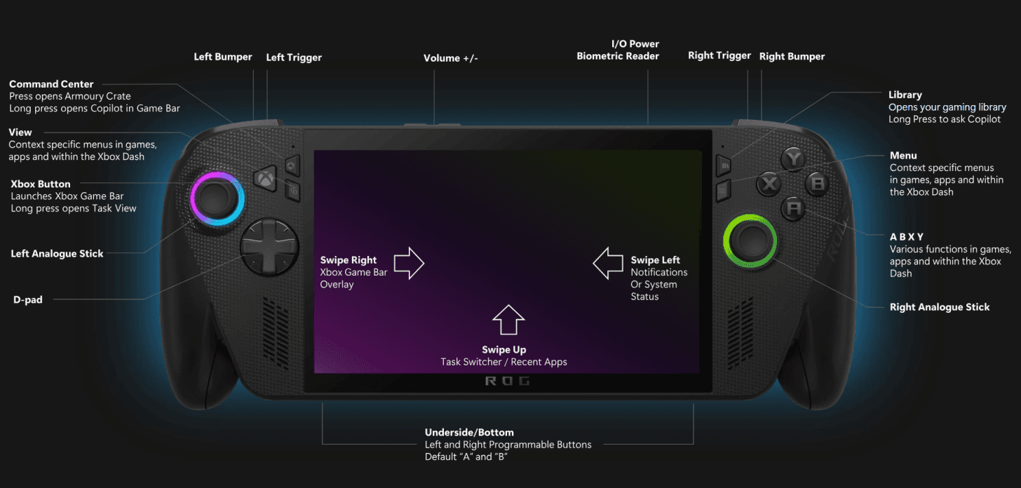 ASUS ROG Xbox Ally X