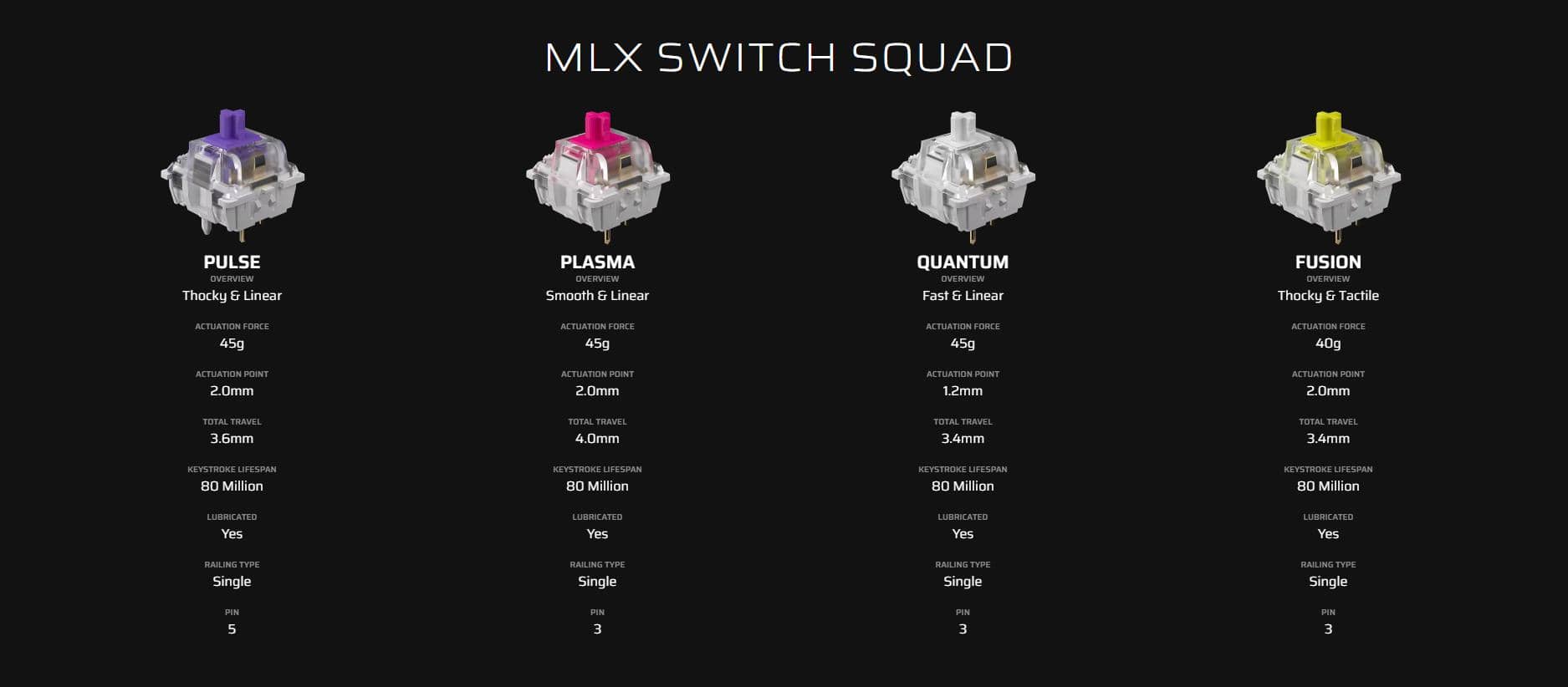 Bàn phím Corsair VANGUARD 96 MLX 3