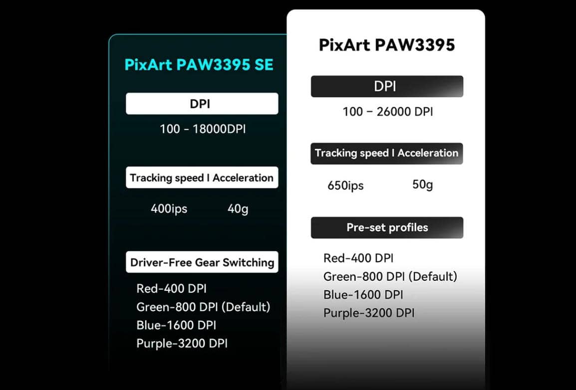 Chuột không dây VXE R1 SE+ 2