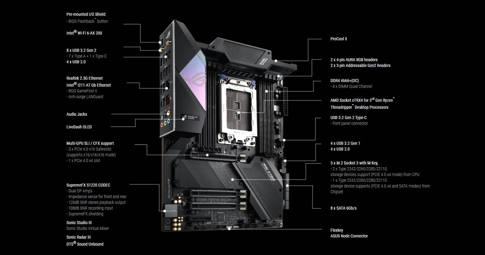 Mainboard ASUS TRX40-XE GAMING