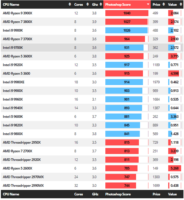 cấu hình máy tính đồ họa