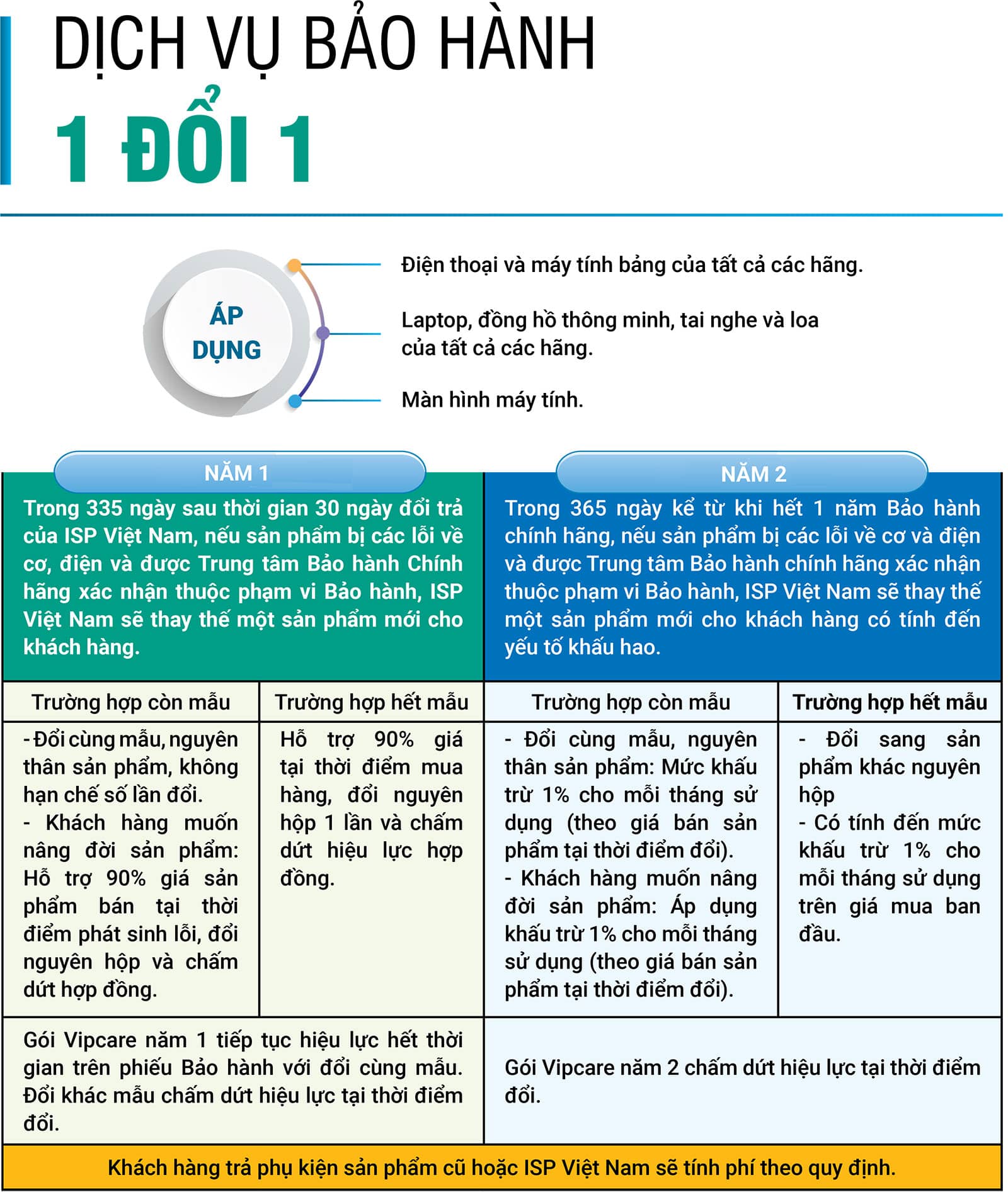 HACOM Bảo Hành 1 đổi 1