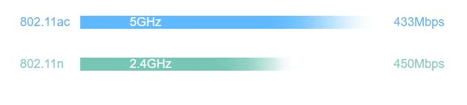 Bộ phát wifi TP-Link Archer C20 Wireless AC750 3