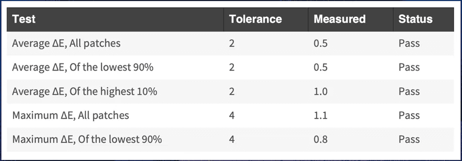 Chỉ số về tính chính xác của màu trên Viewsonic VX3219-2K-Pro-2