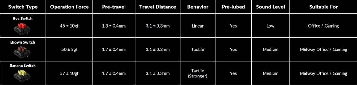 Bàn phím Keychron K1X 6