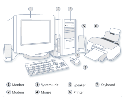 Cấu tạo của PC là gì