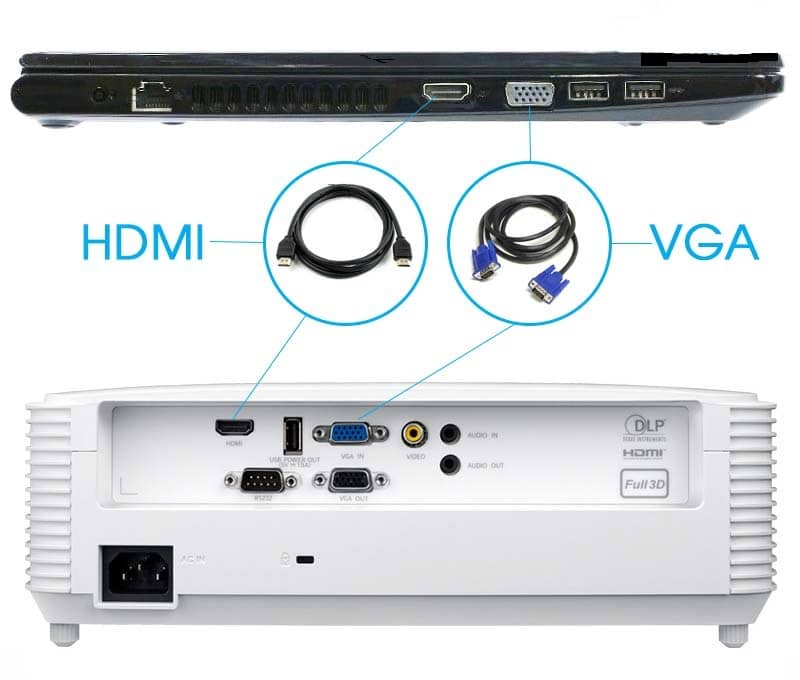 Kết nối máy chiếu với laptop qua cổng tương ứng