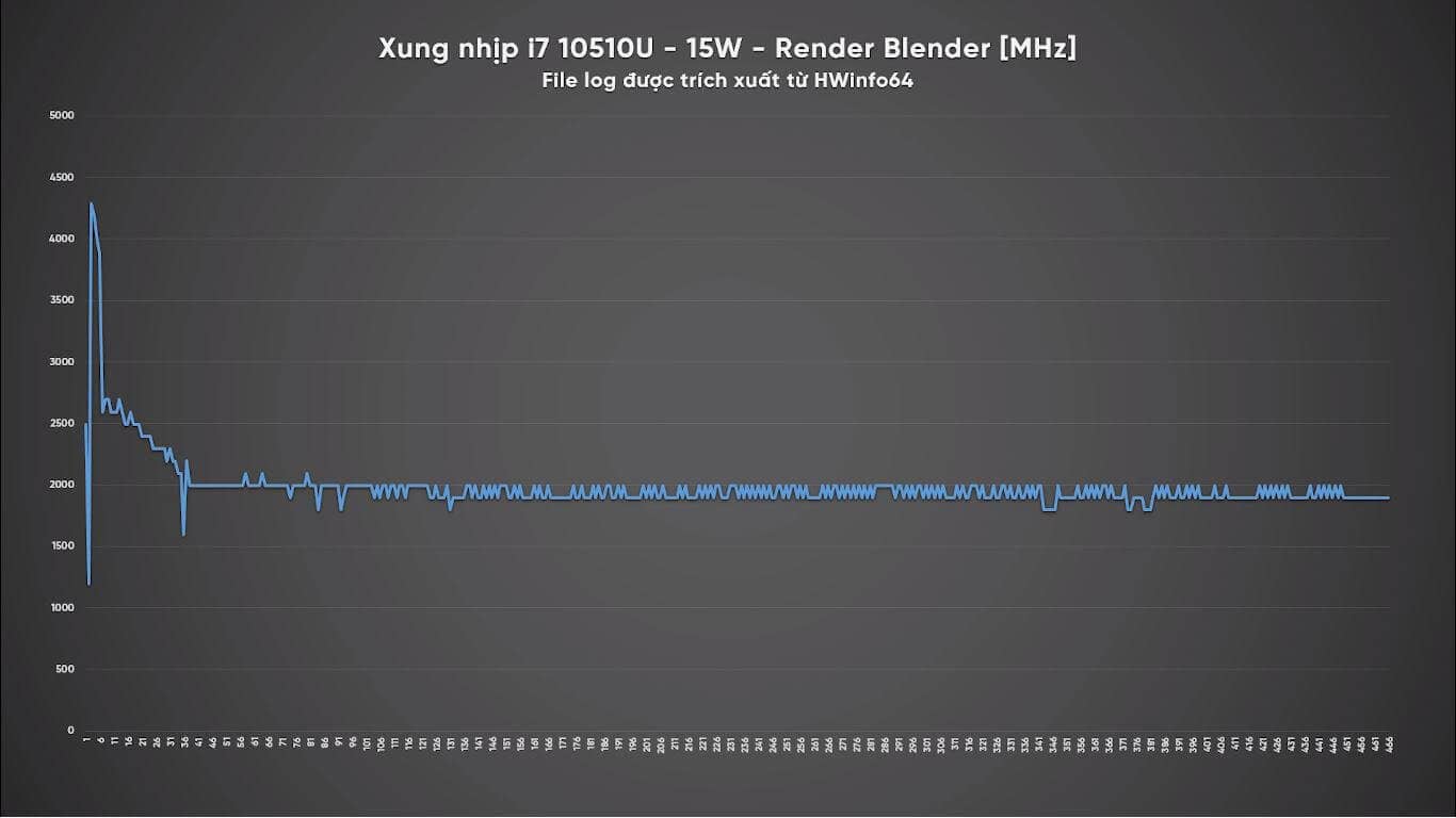 Intel Core i7, laptop i7 10510U, i7 10510U, i5 9300H, laptop 9300H