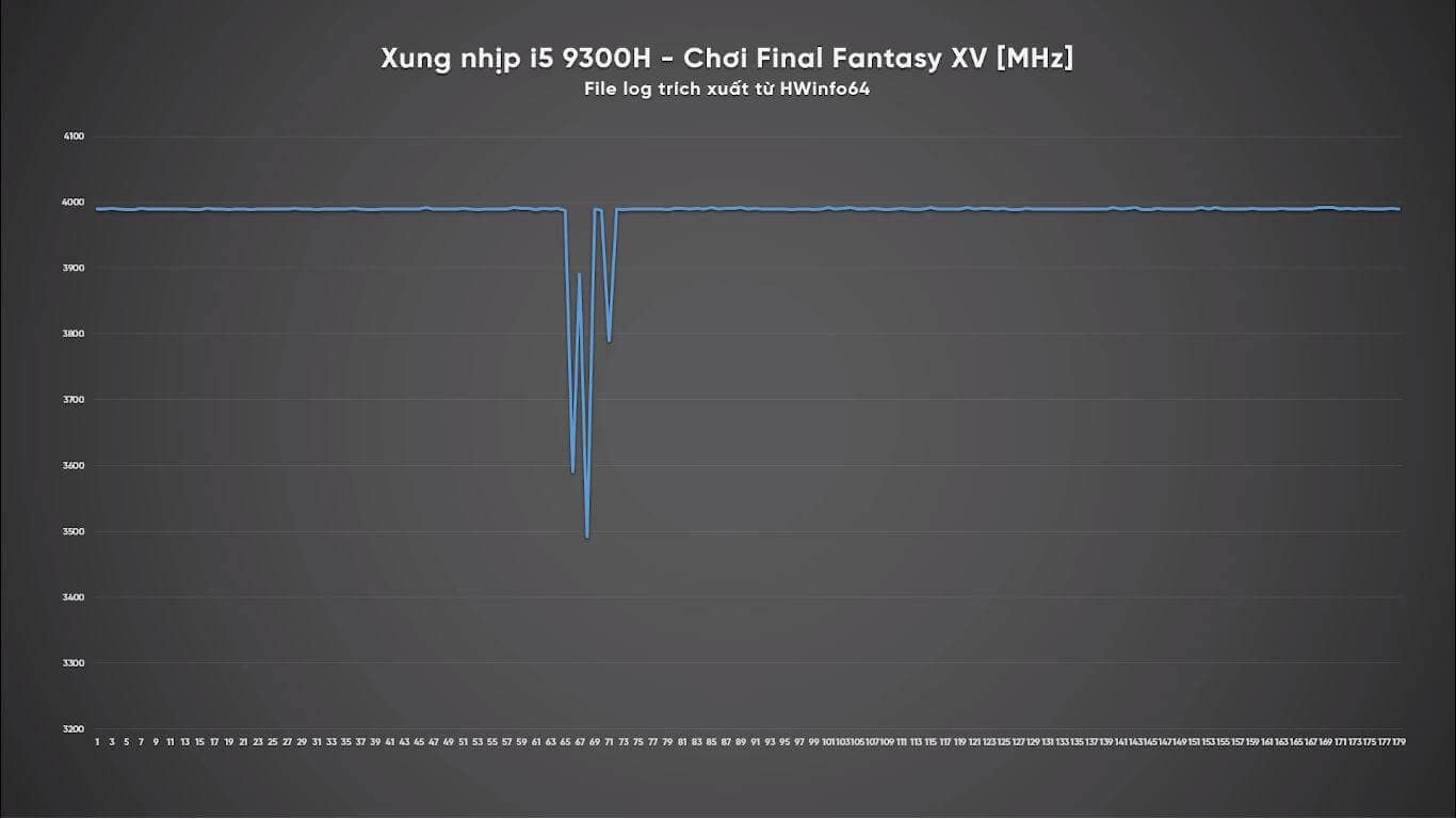 Intel Core i7, laptop i7 10510U, i7 10510U, i5 9300H, laptop 9300H