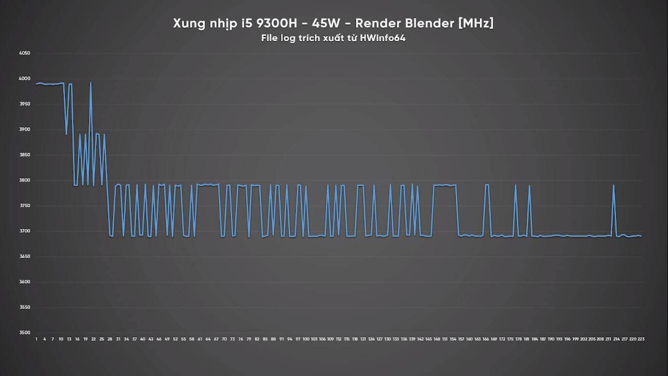 Intel Core i7, laptop i7 10510U, i7 10510U, i5 9300H, laptop 9300H