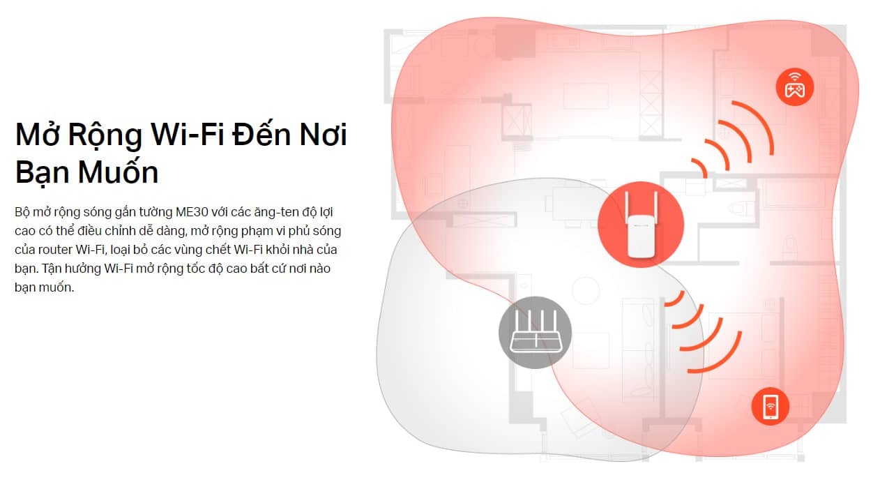 Bộ mở rộng sóng WiFi Mercusys ME30 Tốc độ AC1200Mbps
