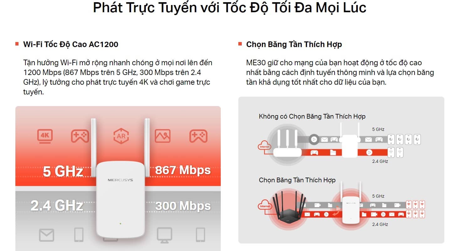 Bộ mở rộng sóng WiFi Mercusys ME30 Tốc độ AC1200Mbps