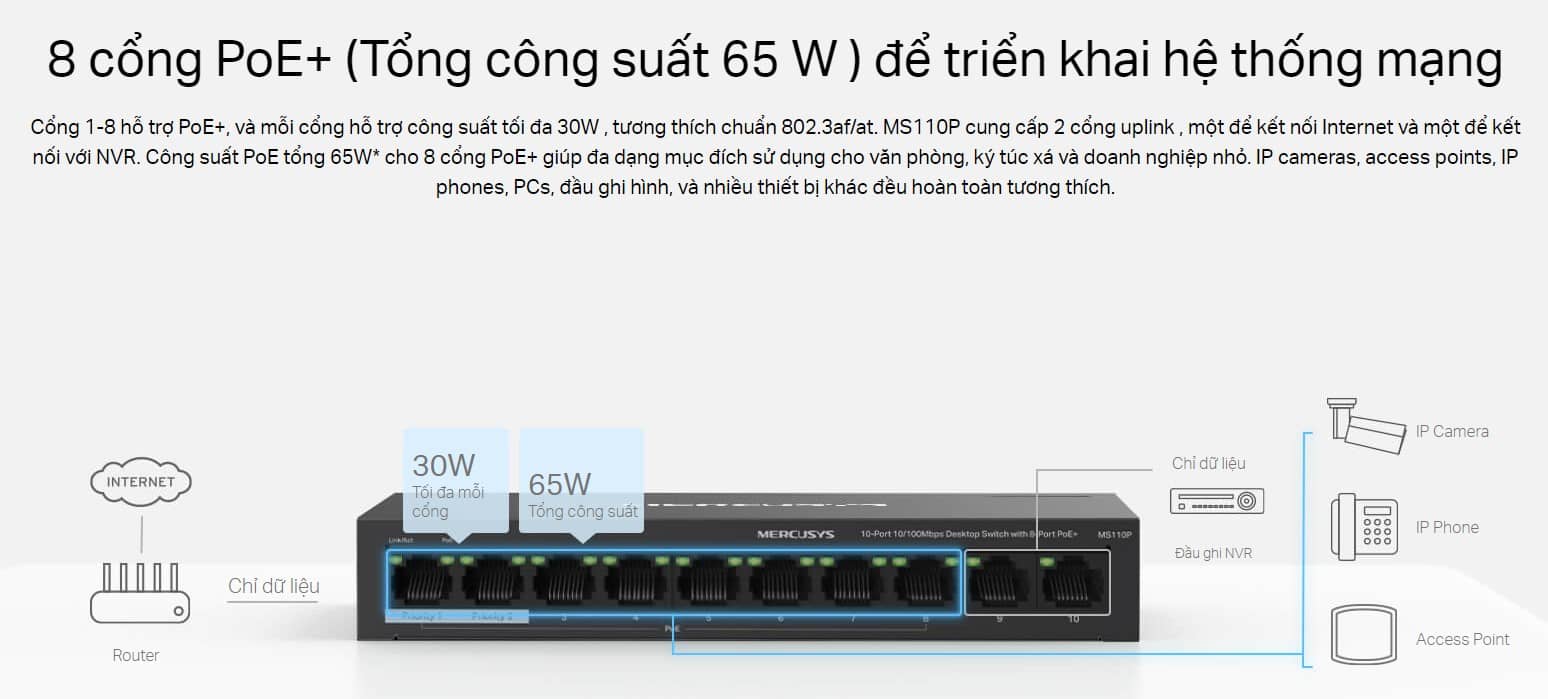 Switch Chia Mạng Mercusys MS110P (10 cổng 10/100Mbps với 8 cổng PoE+, vỏ kim loại)