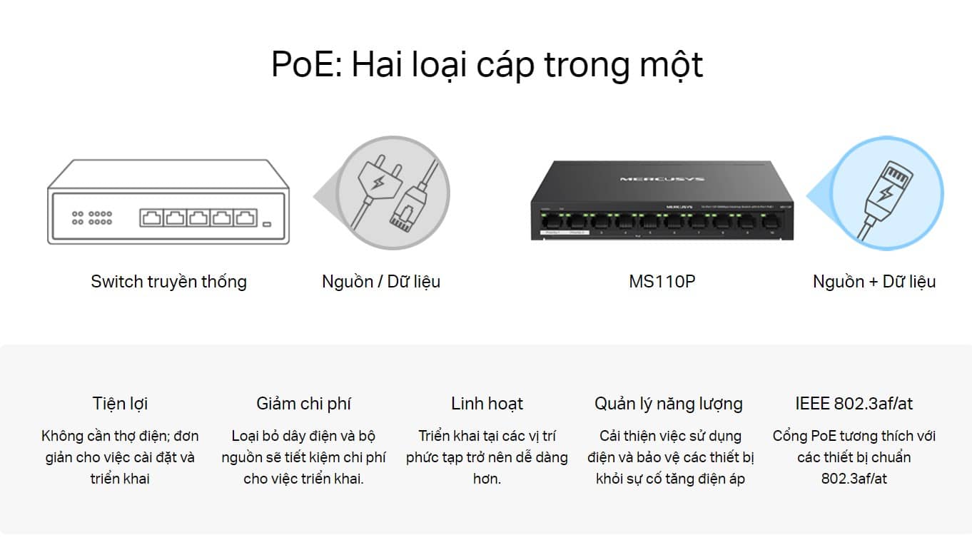 Switch Chia Mạng Mercusys MS110P (10 cổng 10/100Mbps với 8 cổng PoE+, vỏ kim loại)
