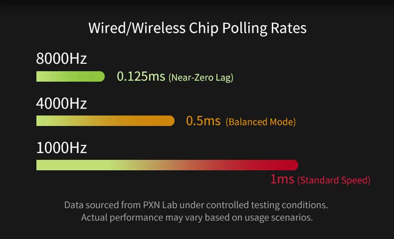 Tay cầm chơi game không dây PXN P5 8K Màu Đen Pha Tím 4
