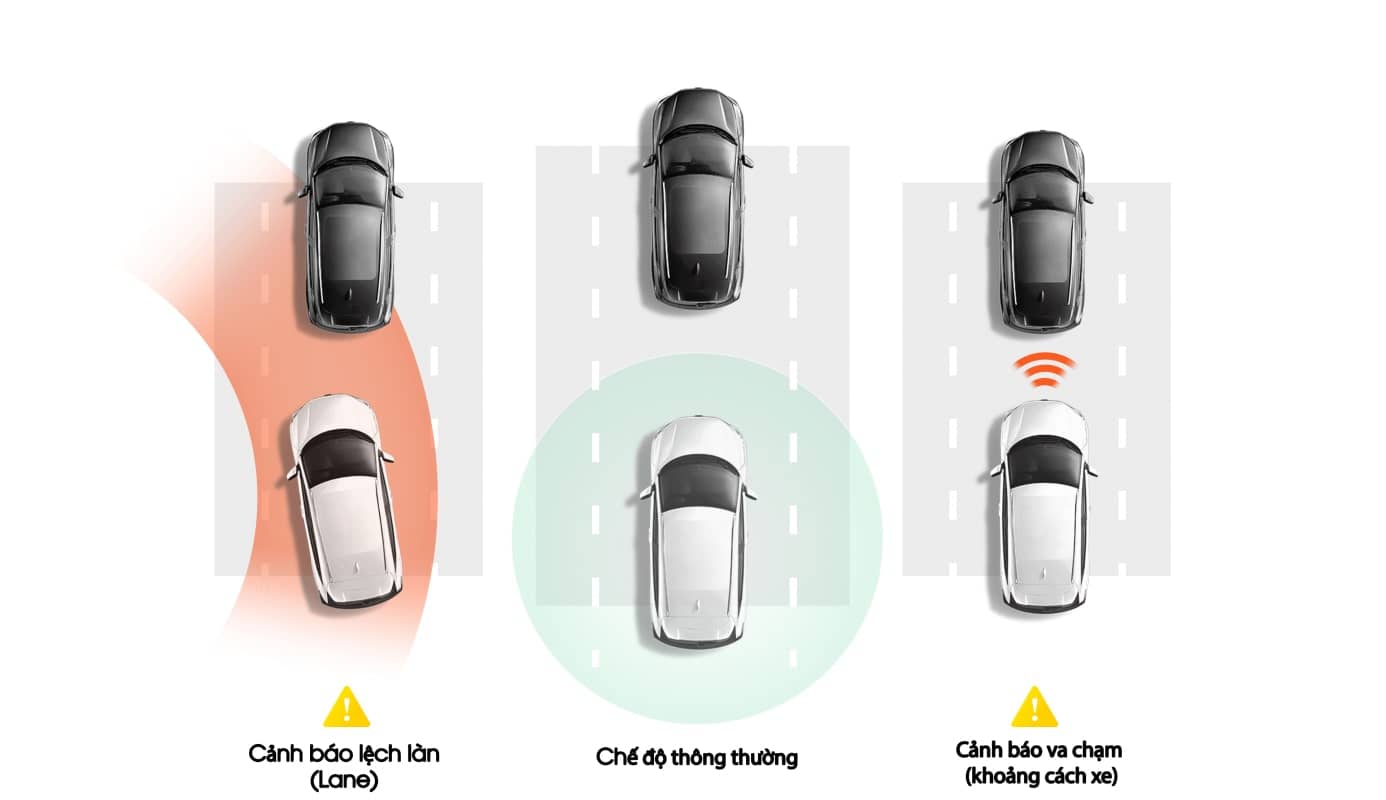 Camera hành trình Xiaomi 70Mai A800S 
