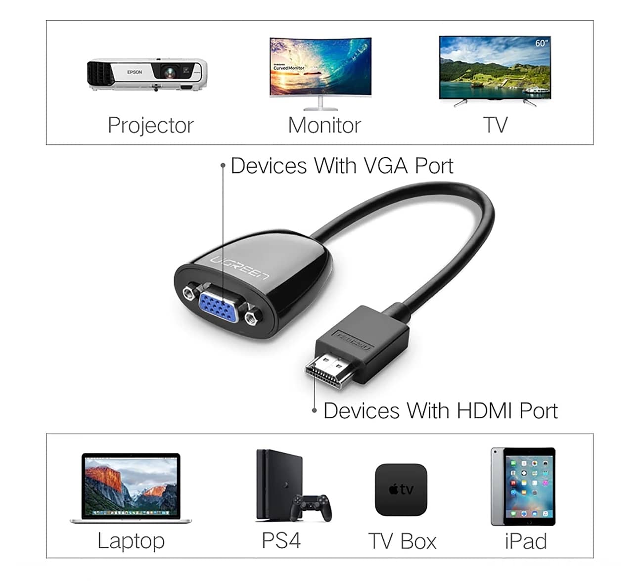 Cáp chuyển đổi từ HDMI sang VGA