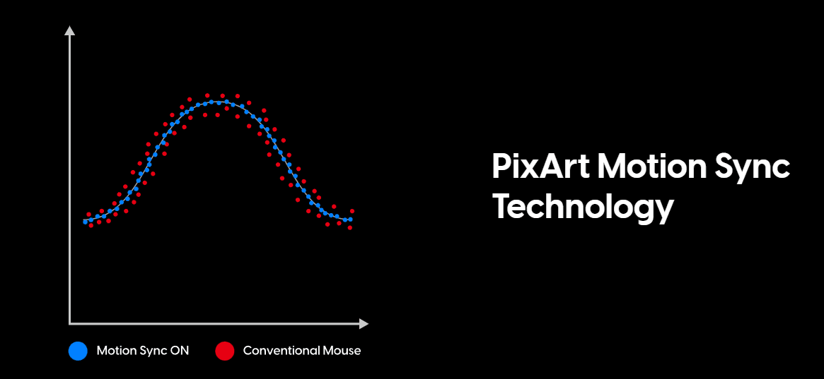 Chuột có dây Pulsar X2 Wired Medium White 6