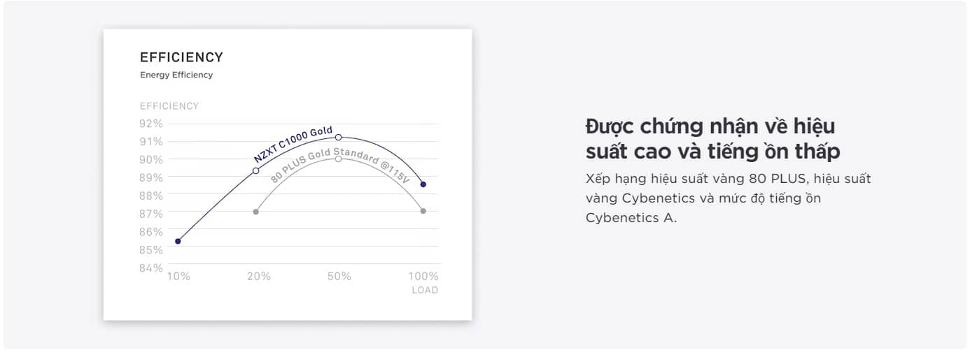 Chứng nhận độ ồn thấp