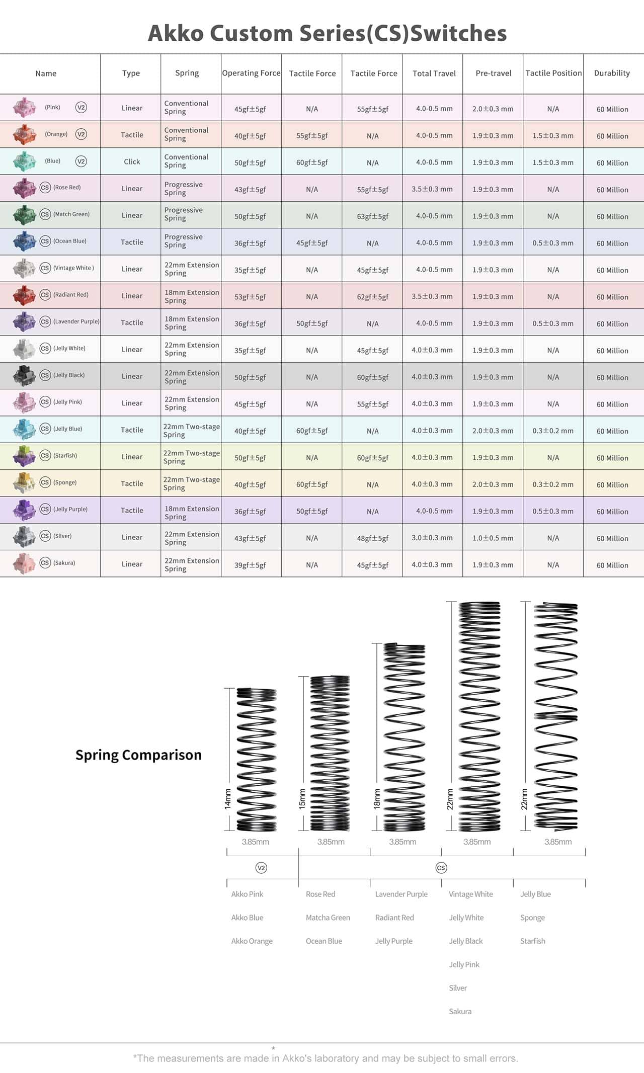 Bàn phím cơ AKKO 3098 Neon Cream Yellow Pro 4