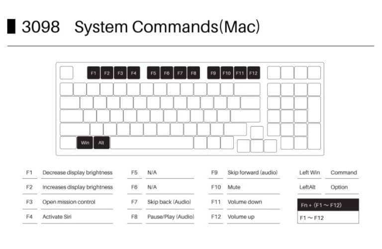 Bàn phím cơ AKKO 3098 Neon Cream Yellow Pro 3