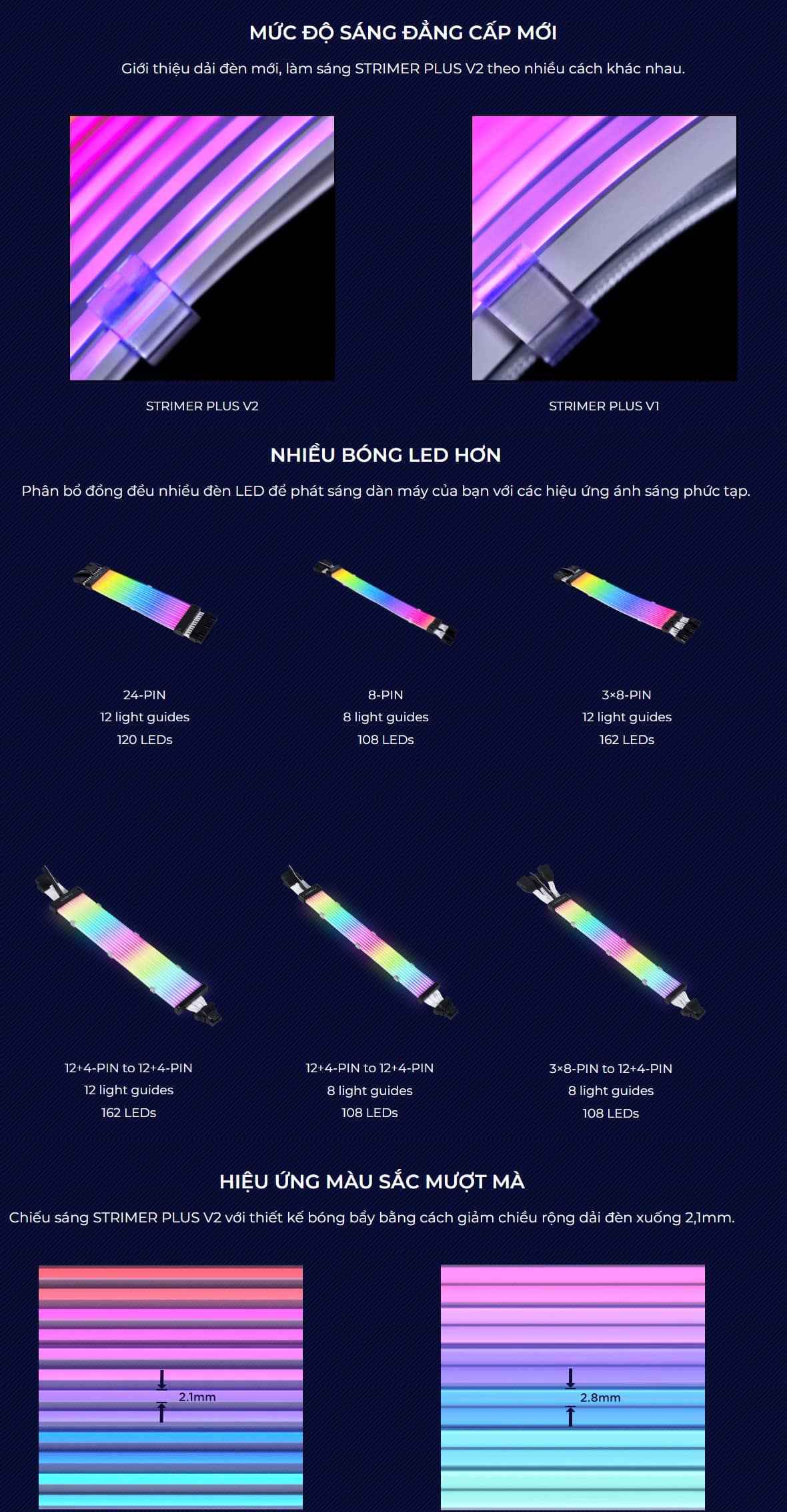 Dây nguồn nối dài cho card đồ hoạ Lian Li Strimer Plus V2