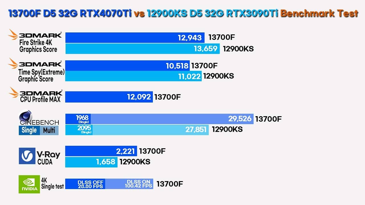 CPU Intel Core i7-13700F 