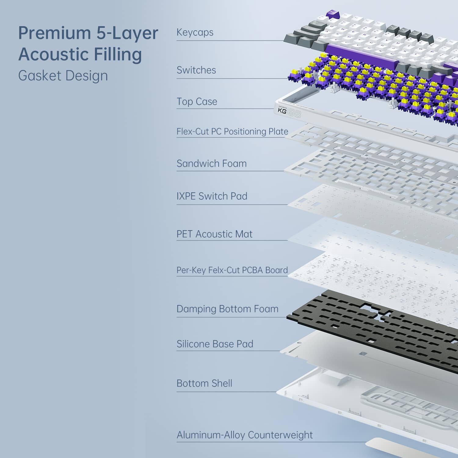 Bàn phím Machenike KG98 Tri-mode RGB 4