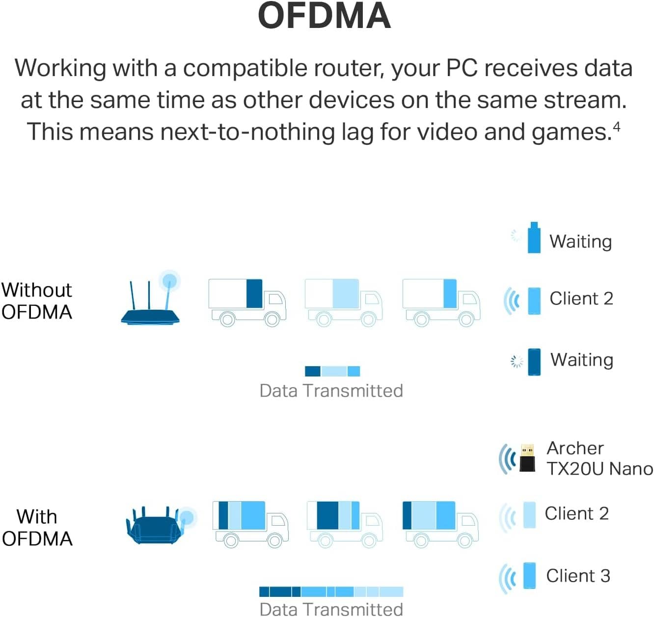 Card mạng không dây USB Wifi 6 Tp-Link Archer TX20U Nano AX1800 4