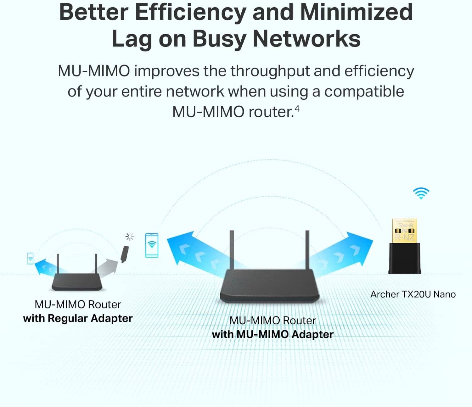 Card mạng không dây USB Wifi 6 Tp-Link Archer TX20U Nano AX1800 3