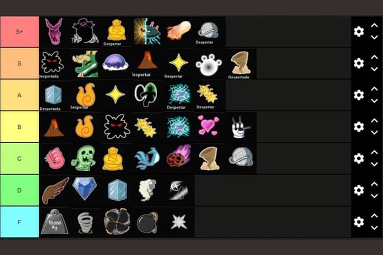 Blox Fruits - Top game Roblox nên chơi nhất