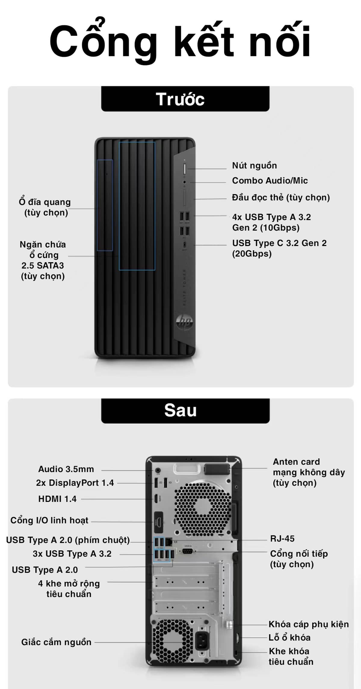 Cổng kết nối của PC HP EliteDesk 800 G9 Small Form Factor