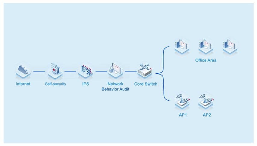 Router Cân bằng tải Ruijie RG-NBR6205-E  2
