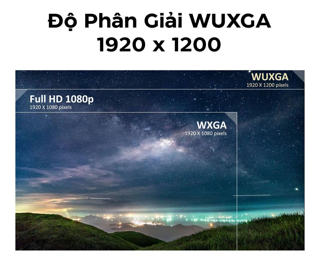 Máy chiếu ViewSonic PG701WU