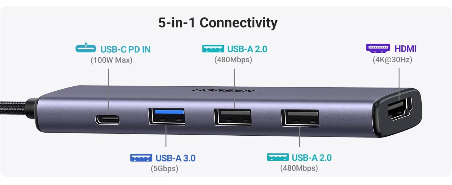 Bộ chuyển đổi Type C Ugreen 15495 HDMI 4K@30Hz, USB 2.0, USB 3.0, Sạc PD 100W 3