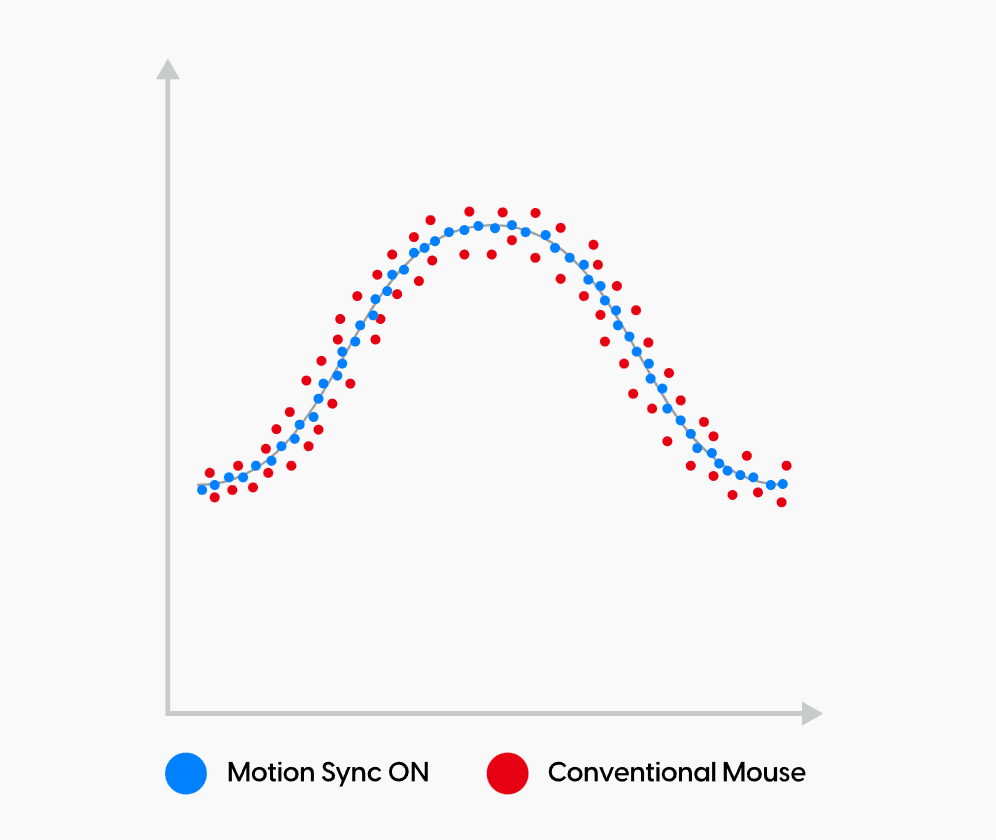 Chuột Pulsar không dây X2 V3 Size 2 White 4