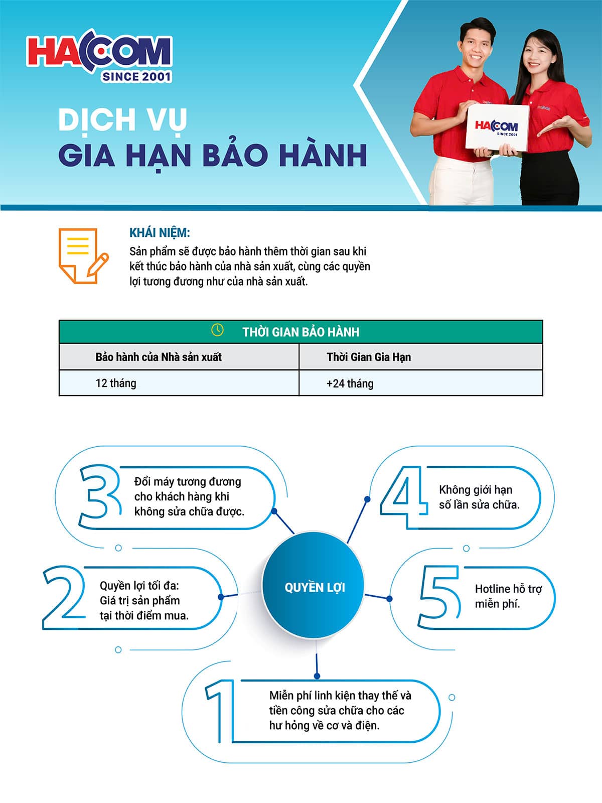 Gói Bảo Hành 1 năm nhà sản xuất +2 năm BHMR của Máy in, máy photo có mức giá bán >4 triệu đến <=6 triệu