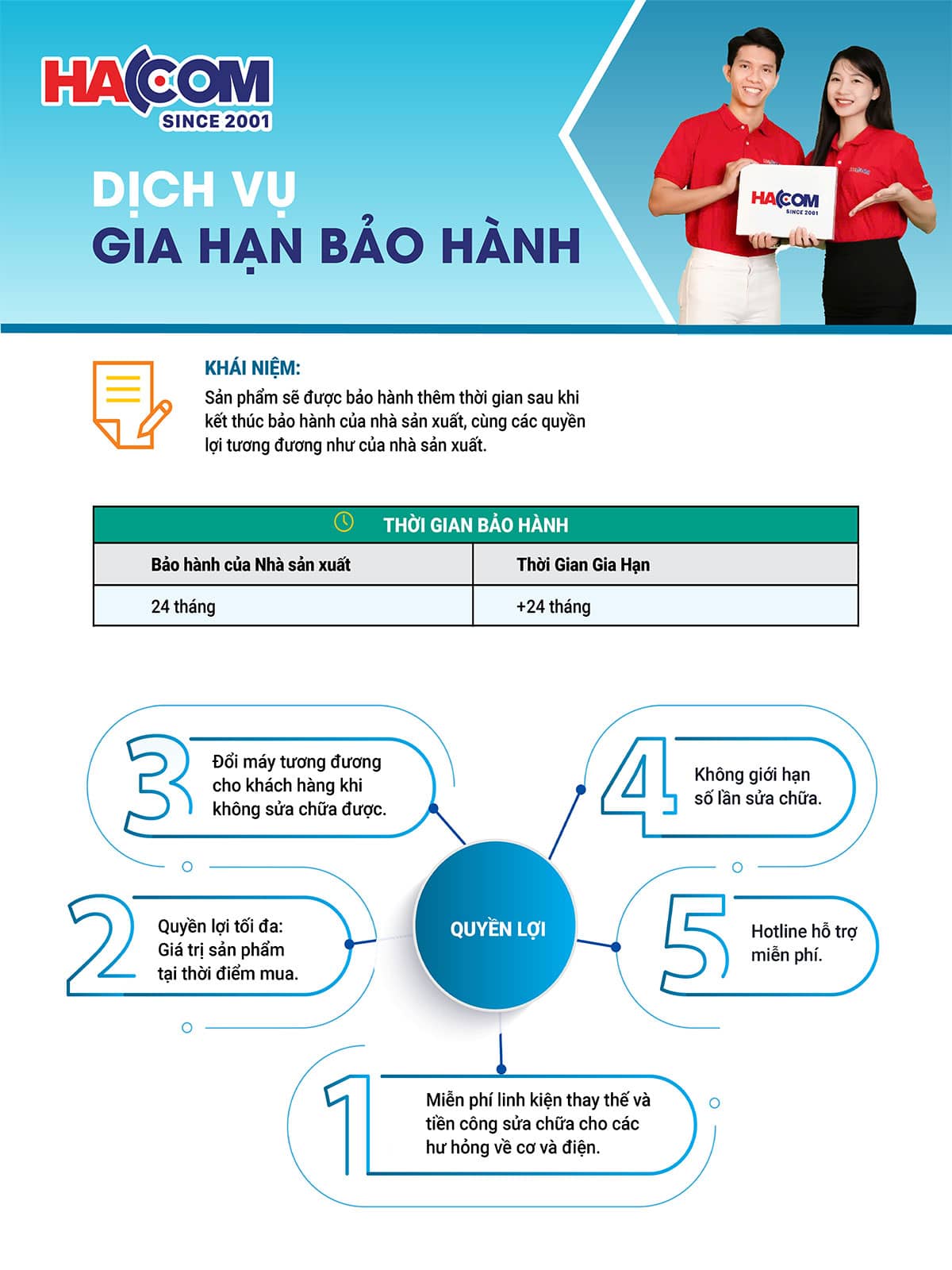 Gói Bảo Hành 2 năm nhà sản xuất +2 năm BHMR của Màn hình có mức giá bán >15 triệu đến <=20 triệu