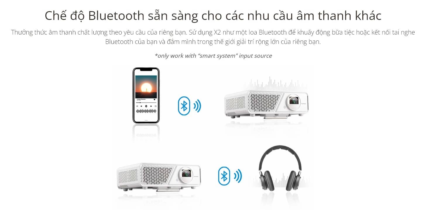 Máy chiếu LED thông minh ViewSonic X2 