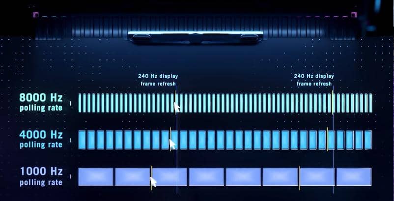 Chuột Gaming không dây Asus ROG Keris II Ace ảnh 6