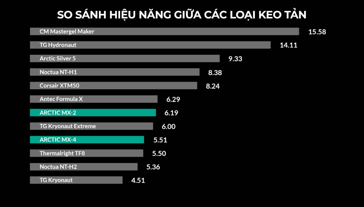 Keo Tản Nhiệt Arctic MX-4 - 4 gram (Phiên bản 2022)
