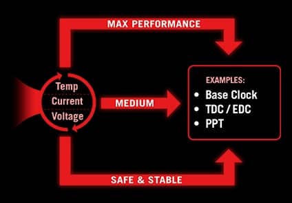 Mainboard ASUS CROSSHAIR X870E HERO 5