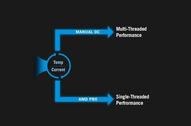 Mainboard ASUS ROG STRIX X870E-E GAMING WIFI 4