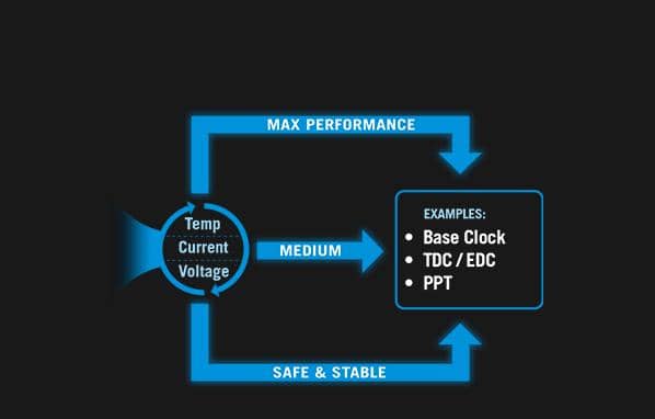 Mainboard ASUS ROG STRIX X870E-E GAMING WIFI 5
