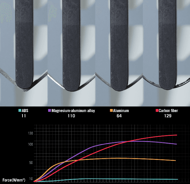 Chuột gaming ASUS ROG Harpe Ace Extreme 4