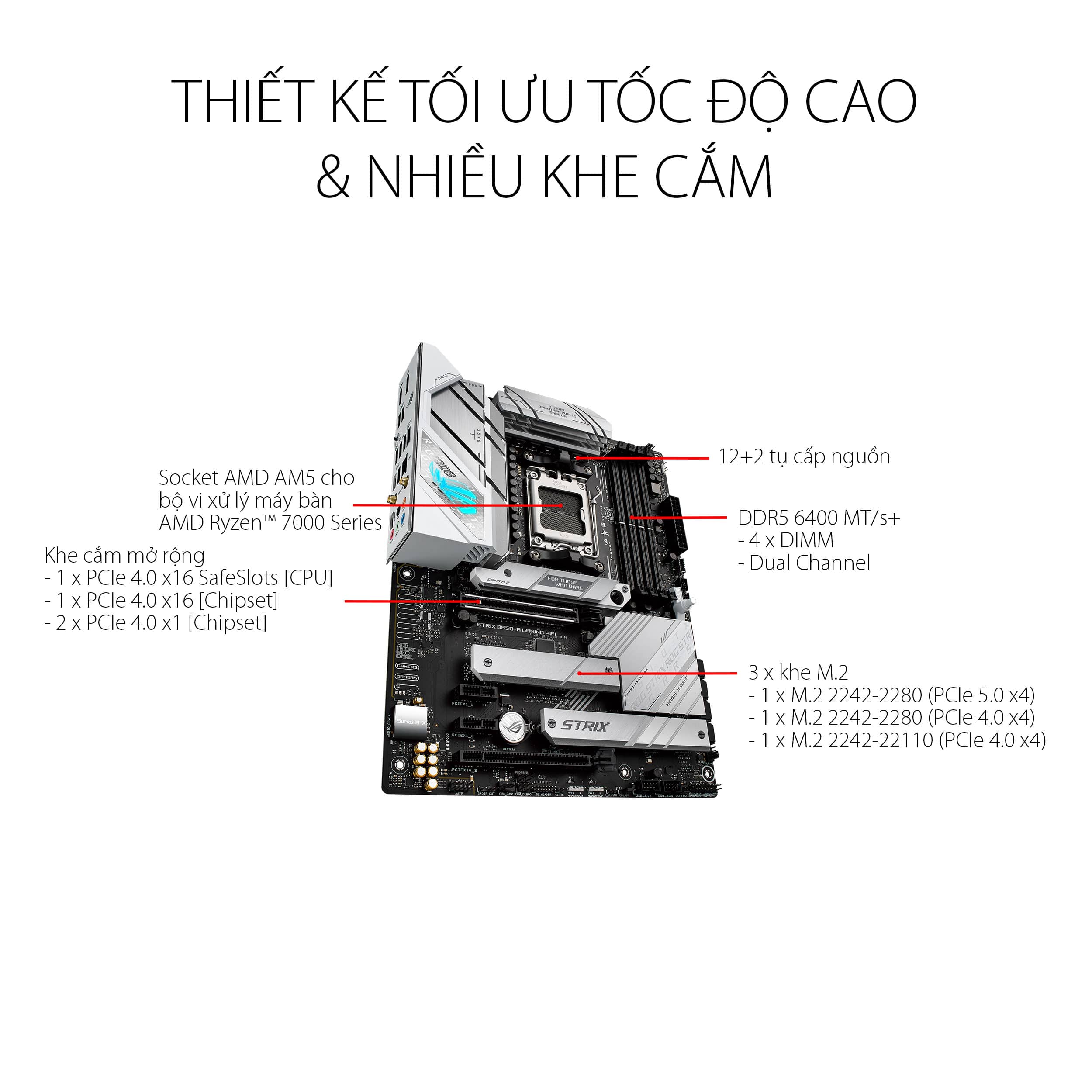 Mainboard ASUS ROG B650-A GAMING WIFI 